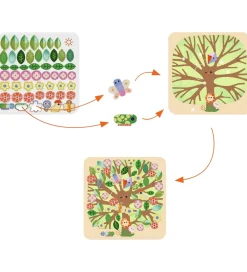 Djeco Kreativ Leg|Kreasæt><noscript><img width=